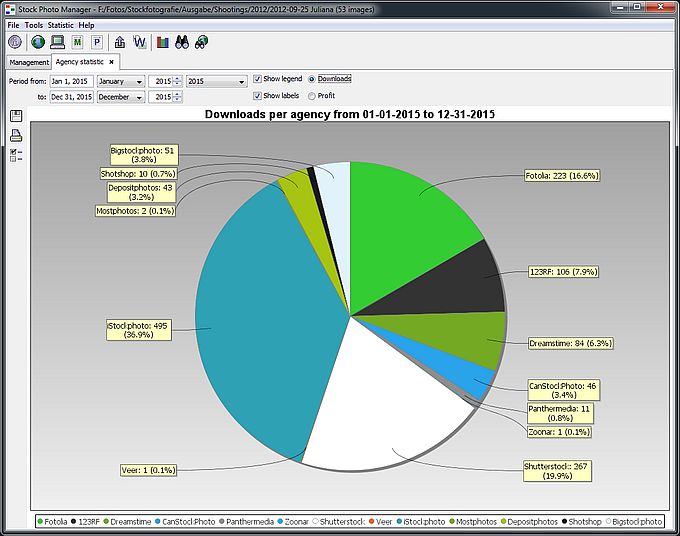 Download statistic as pie chart